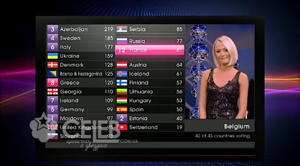 Евровидение - 2011, голосование стран (43)
