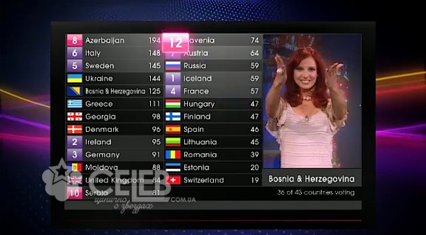 Евровидение - 2011, голосование стран (31)
