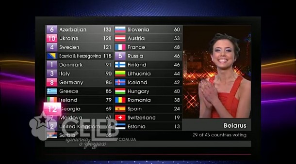 Евровидение - 2011, голосование стран (30)