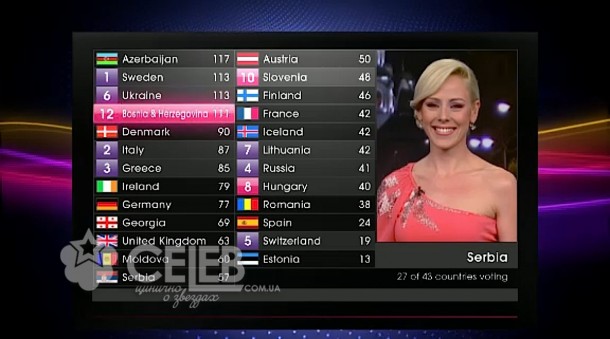 Евровидение - 2011, голосование стран (29)