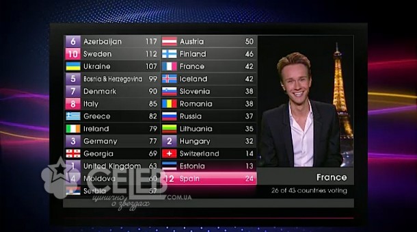 Евровидение - 2011, голосование стран (28)