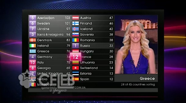 Евровидение - 2011, голосование стран (26)
