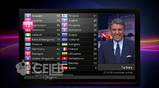 Евровидение - 2011, голосование стран (25)