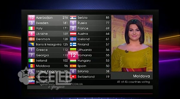 Евровидение - 2011, голосование стран (42)