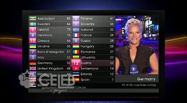 Евровидение - 2011, голосование стран (20)