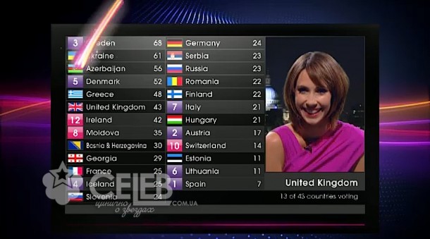 Евровидение - 2011, голосование стран (16)