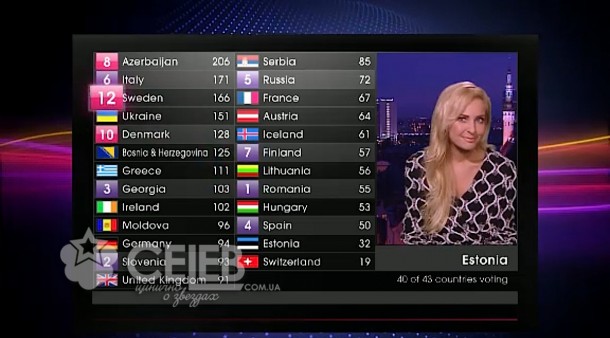 Евровидение - 2011, голосование стран (41)