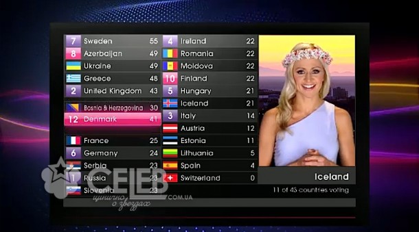 Евровидение - 2011, голосование стран (14)