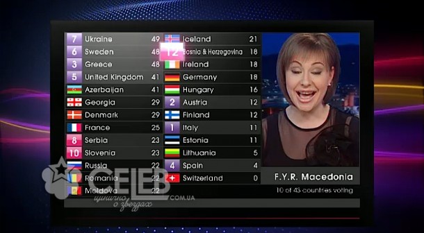 Евровидение - 2011, голосование стран (13)