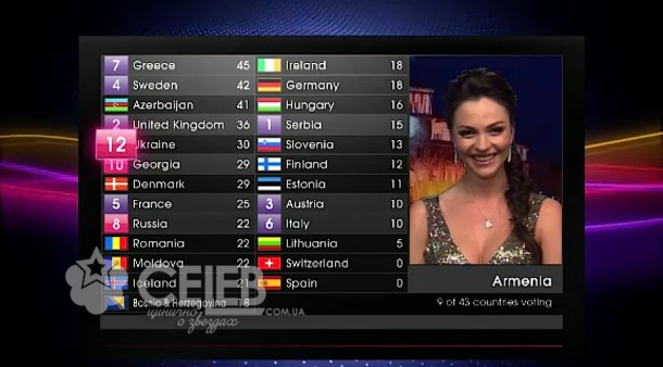 Евровидение - 2011, голосование стран (12)