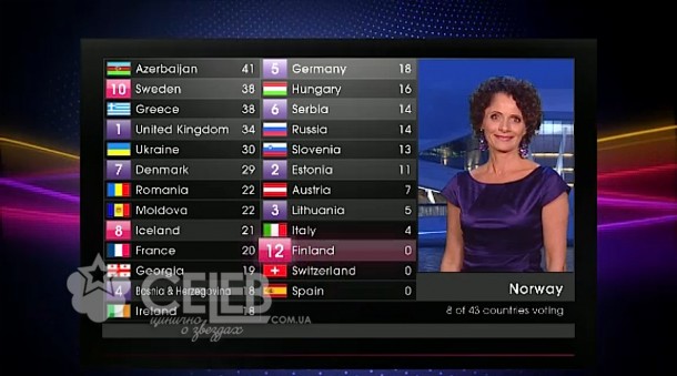 Евровидение - 2011, голосование стран (11)