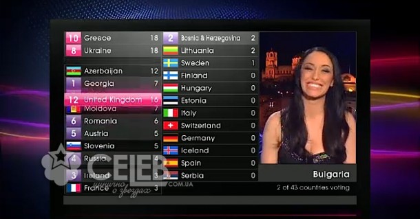 Евровидение - 2011, голосование стран (9)