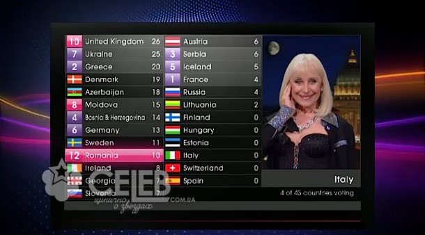 Евровидение - 2011, голосование стран (7)