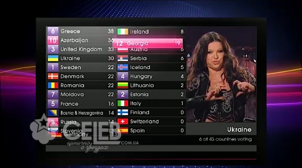 Евровидение - 2011, голосование стран (5)