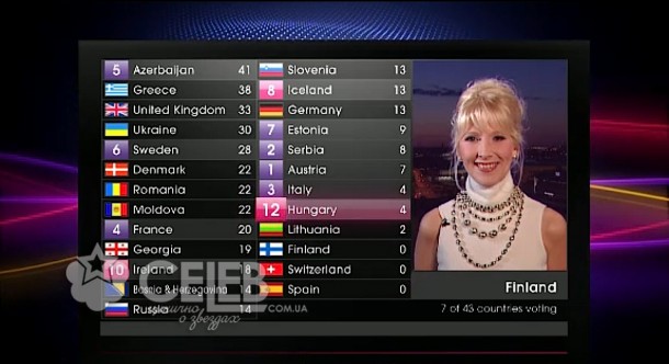 Евровидение - 2011, голосование стран (4)