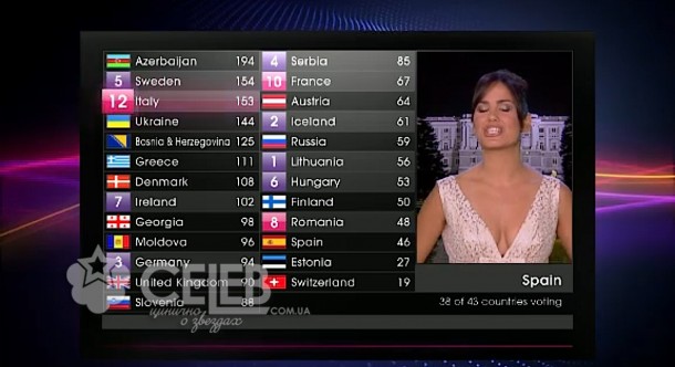Евровидение - 2011, голосование стран (39)